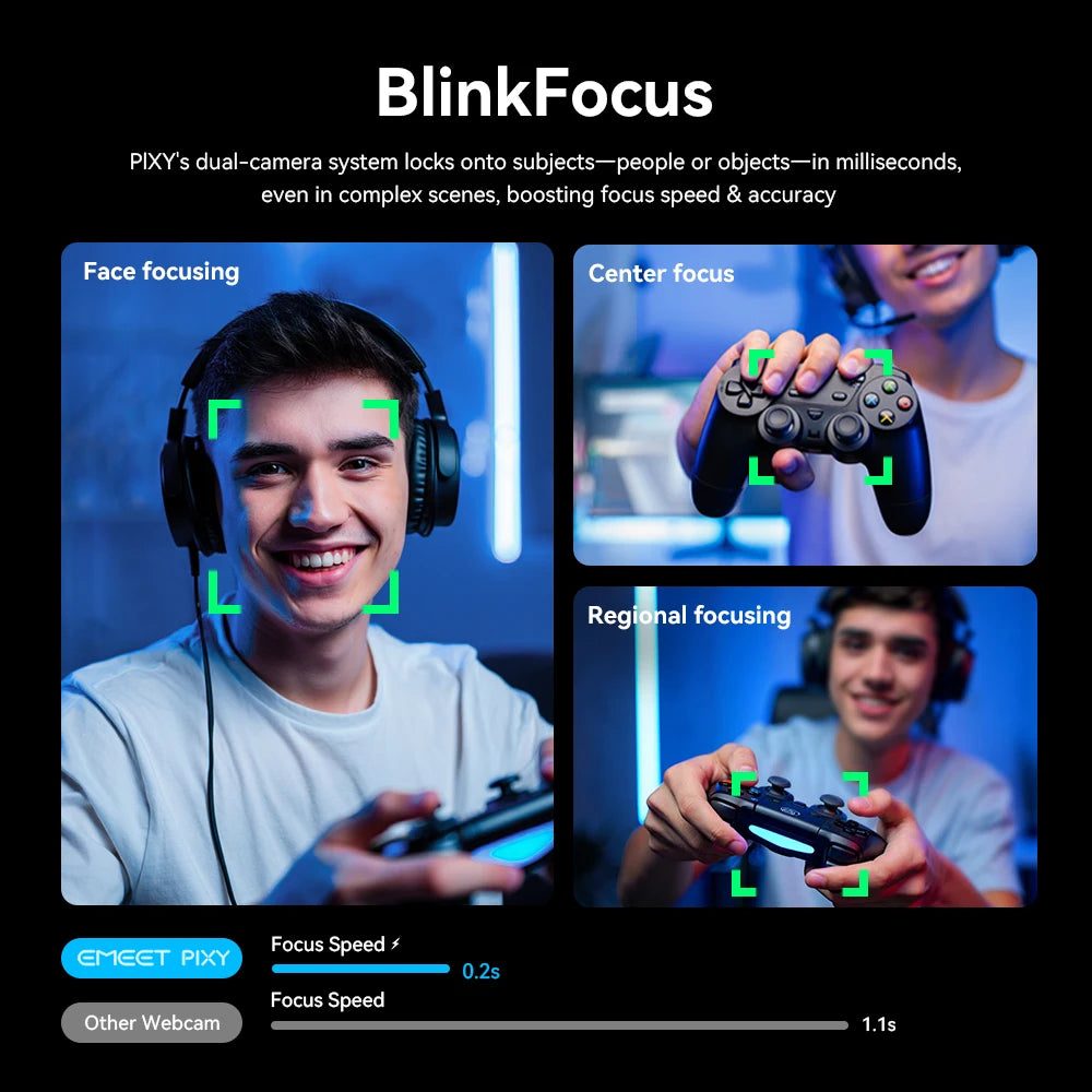 4K Webcam PTZ Web Camera EMEET PIXY Dual-Camera AI Tracking Video Camera for Streaming With SonySensor Gesture Control Autofocus