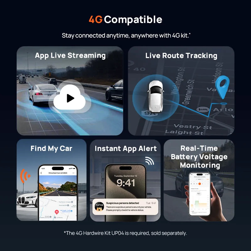 70mai Dash Cam 4K M800 eMMC 128GB HDR Built-in GPS ADAS 24H Parking Monitor LTE 4G Compatible Voice Control Car DVR 70mai M800